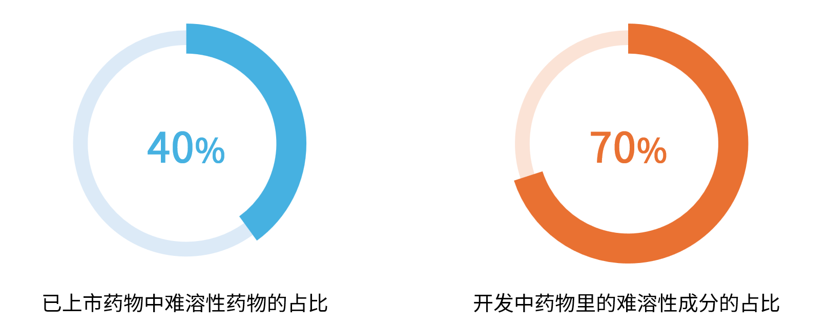 湿式珠磨工艺：药物难溶性困局的破解之法