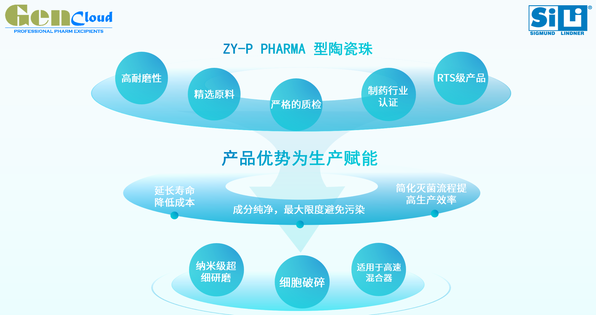 湿式珠磨工艺：药物难溶性困局的破解之法