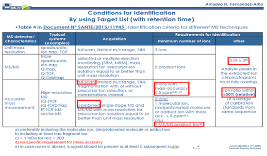 本尊来了,全新高分辨液质兽药筛查GB标准解读和对应解决方案