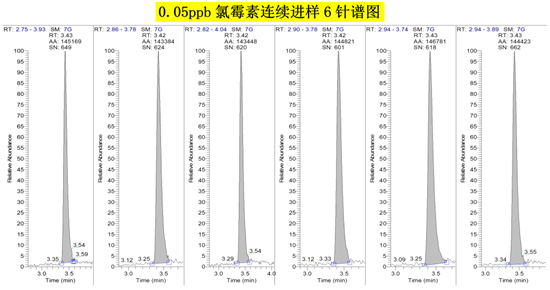 本尊来了,全新高分辨液质兽药筛查GB标准解读和对应解决方案