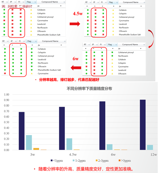 本尊来了,全新高分辨液质兽药筛查GB标准解读和对应解决方案