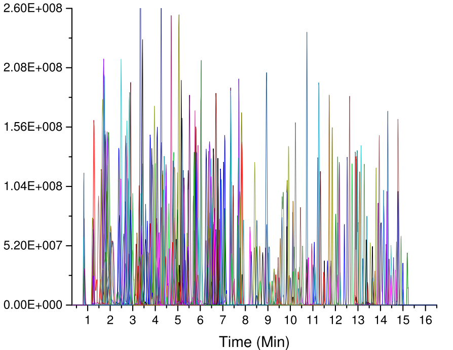 新品发布 | Q1000全定量代谢组-靶向定量检测超1000种代谢物