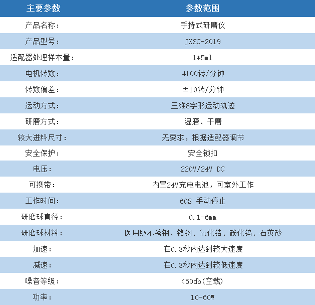 手持式研磨仪 JXSC-2019