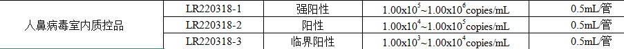人鼻病毒室内质控品