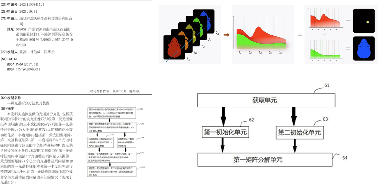 MOIS HT小动物活体光学成像系统