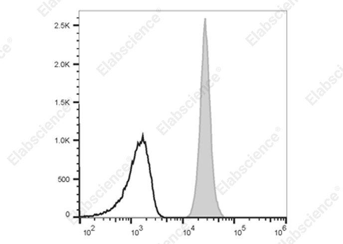精准定位造血细胞！Elabscience Elab Fluor® Violet 500 标记抗人 CD45 抗体[HI30]，流式实验好帮手