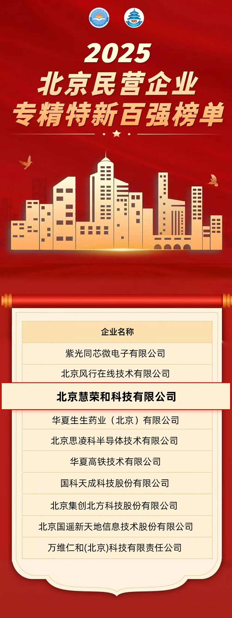 喜报 | 2025北京民营企业专精特新百强出炉，北京慧荣和科技有限公司上榜