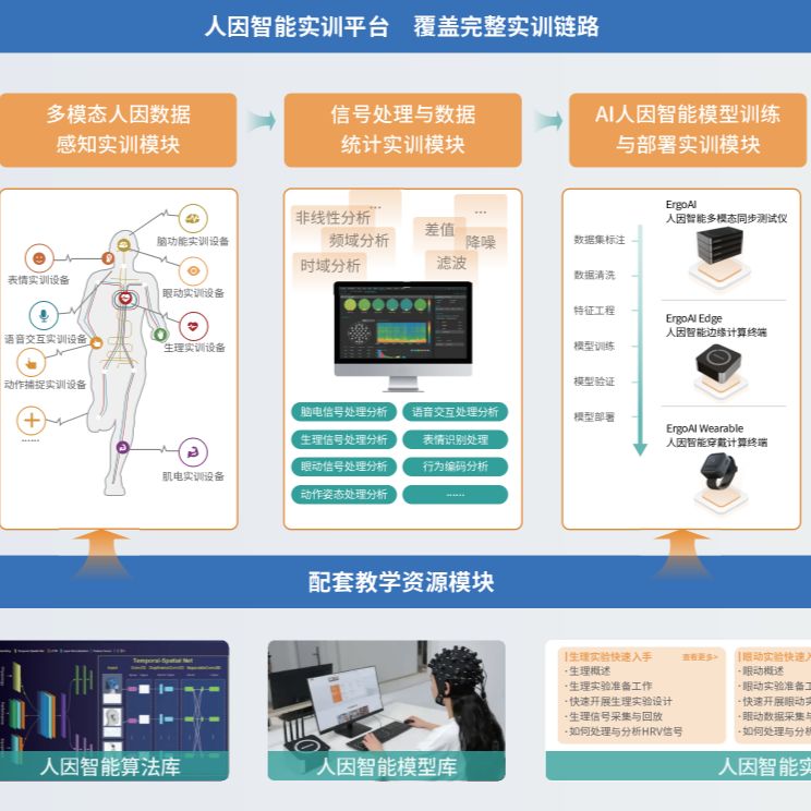 ErgoAI®人因智能实训平台