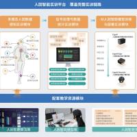ErgoAI®人因智能实训平台
