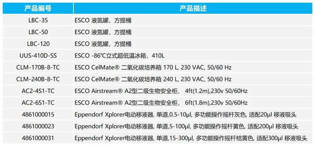 Eppendorf×ESCO | 细胞培养的最佳设备搭档？从复苏到冻存，这些CP组合缺一不可！