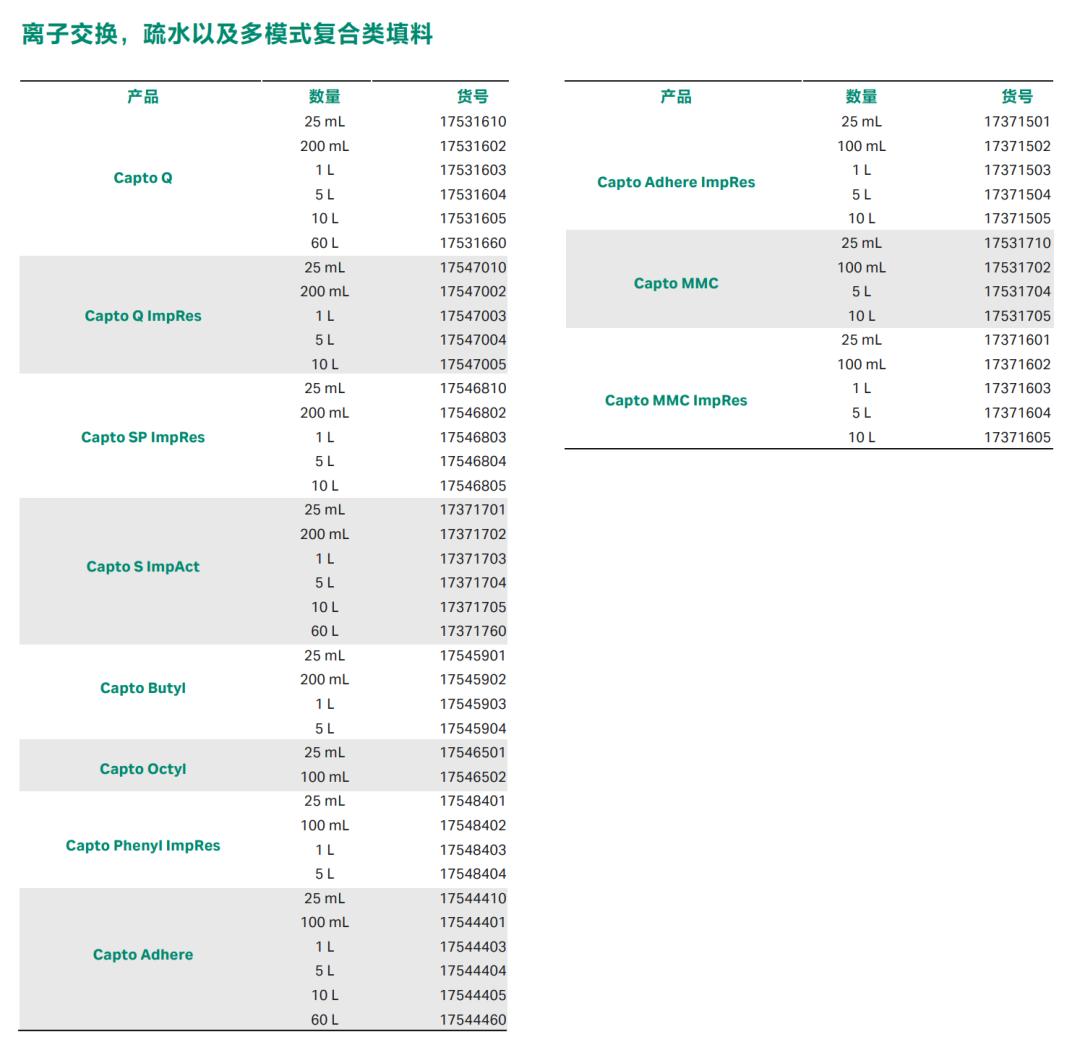 技术干货 | 双特异性抗体下游纯化技术浅析（下）