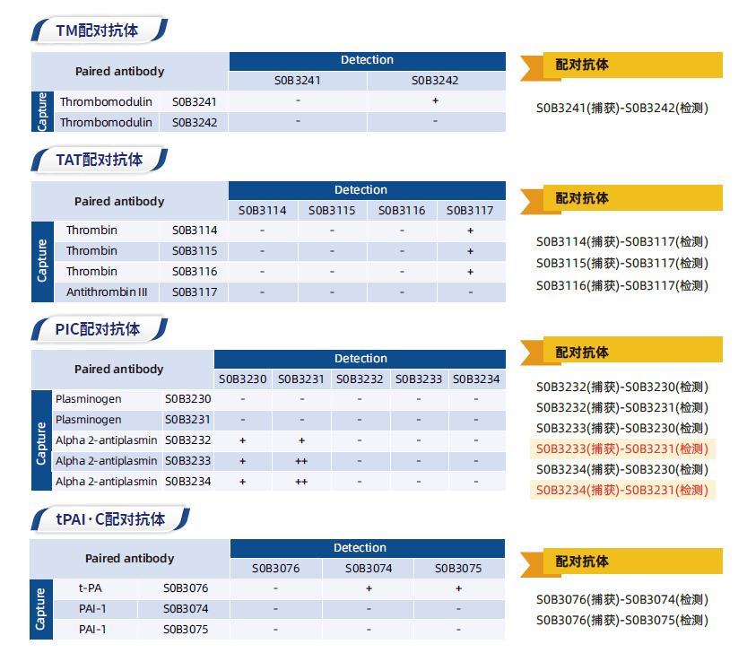 ​​血栓四项（TAT/PIC/TM/tPAI·C）：解析凝血-纤溶系统的预警密码​​