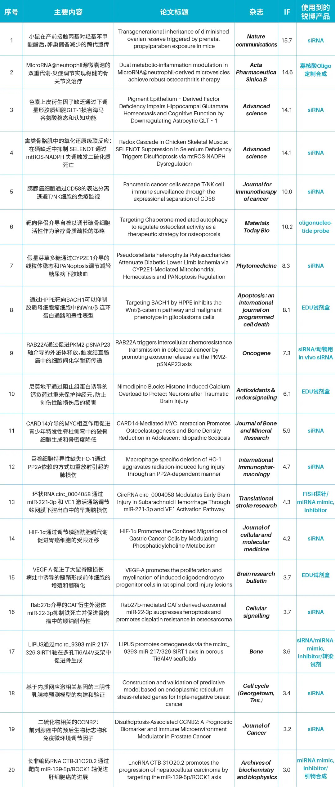 研途有锐丨2025年9月文献研究汇总（9.15-9.21）