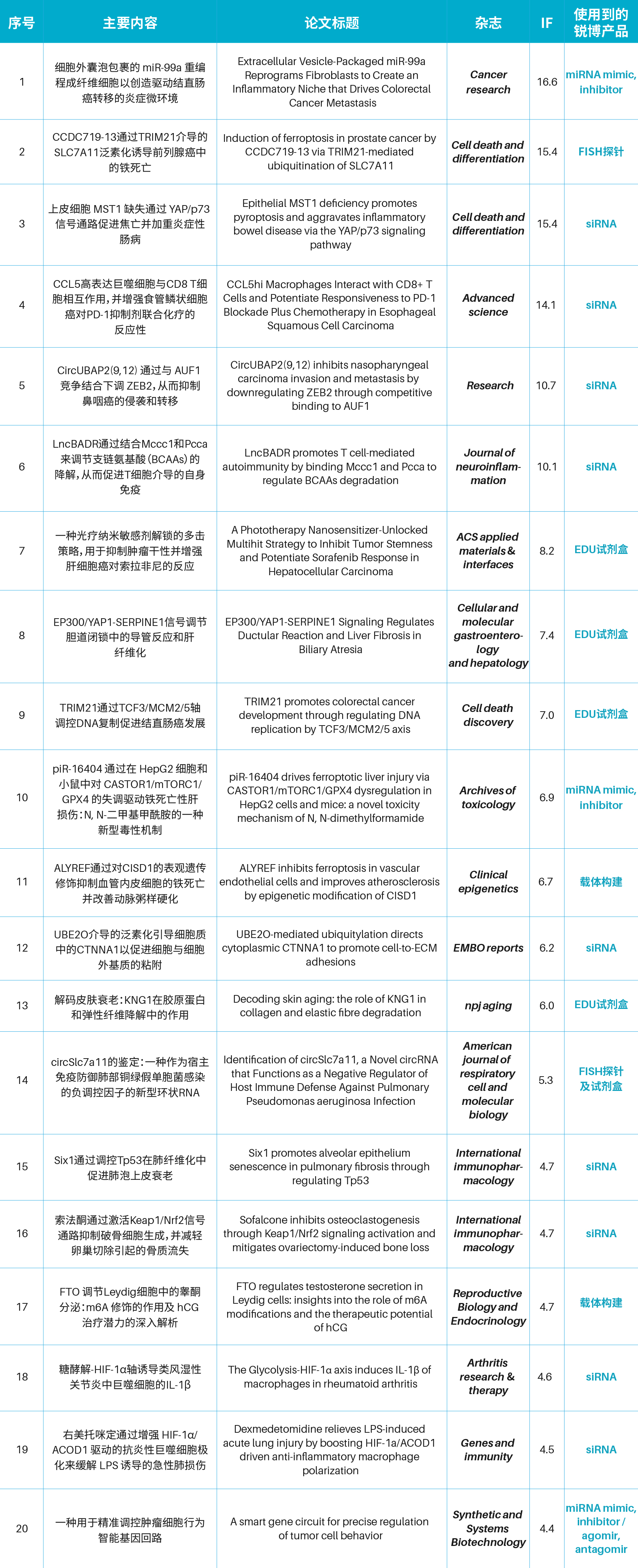 研途有锐|2025年9月文献研究汇总 （9.22-9.28）