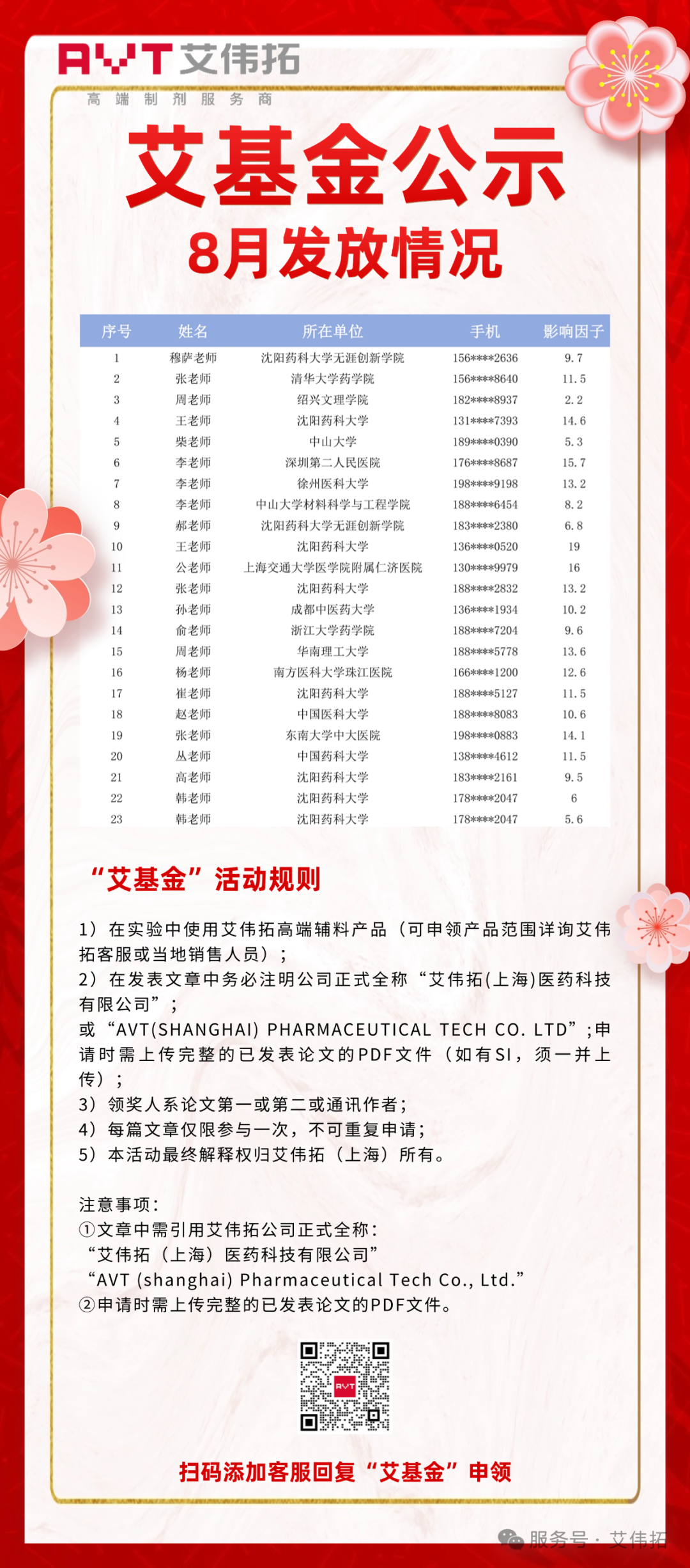 艾基金 | 23人，8月通过名单公布，文末附规则