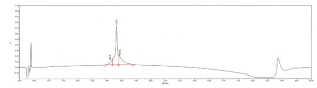 绿色化学驱动下的多肽合成革新:DMF替代方案高效、安全、可持续