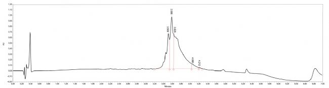 绿色化学驱动下的多肽合成革新:DMF替代方案高效、安全、可持续