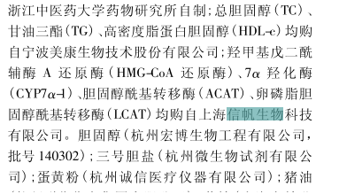信帆生物：祝贺浙江中医药大学订购我司试剂盒发表文章成功