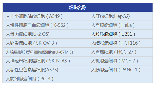 GDAP2基因过表达细胞株