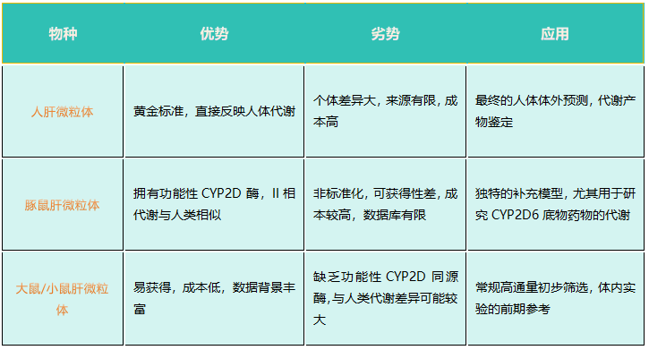 豚鼠肝微粒体 6.png 豚鼠肝微粒体 6.png