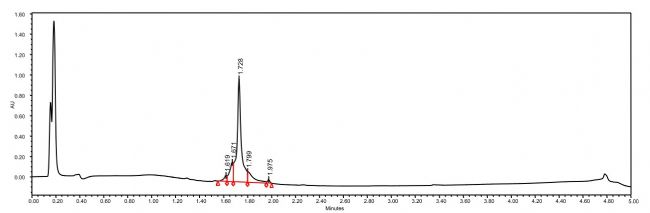 绿色化学驱动下的多肽合成革新:DMF替代方案高效、安全、可持续