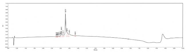 绿色化学驱动下的多肽合成革新:DMF替代方案高效、安全、可持续
