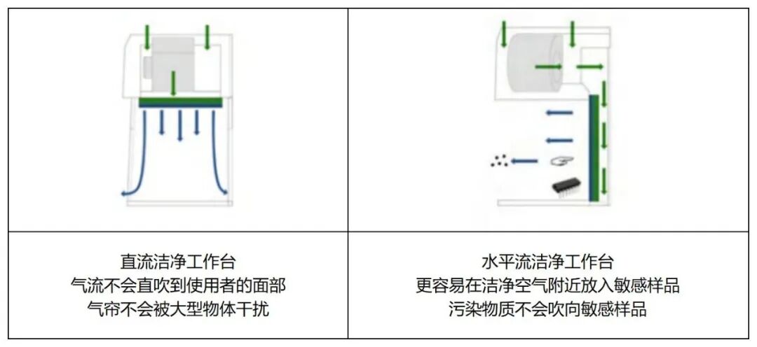 【技术干货】别让细节毁了你的细胞！深度解析细胞培养实验室的洁净级别要求与管理