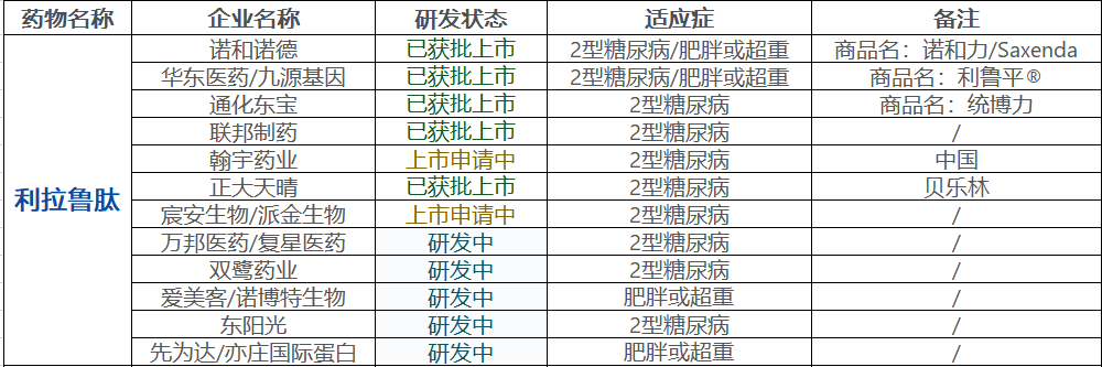 【技术干货】GLP-1药物从糖尿病治疗到体重管理的演进史（上）