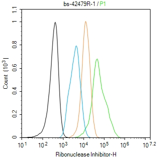 Ribonuclease Inhibitor Rabbit 