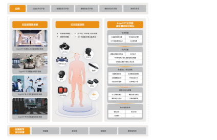 ErgoVR/XR®元宇宙和虚实融合实训室