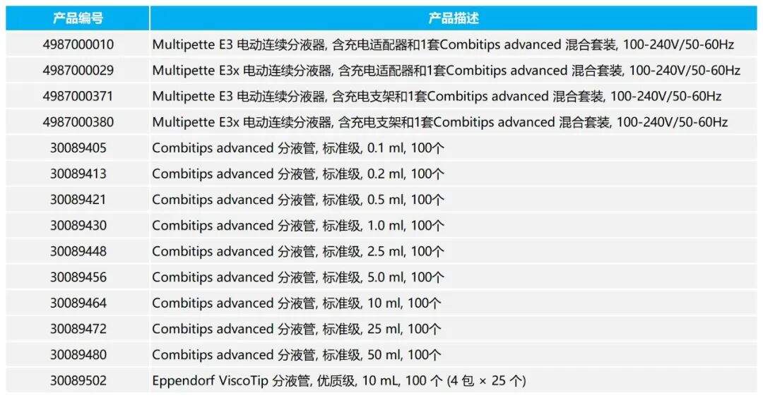【技术干货】Eppendorf | 产品要显贵，用途基础，性能就不基础！