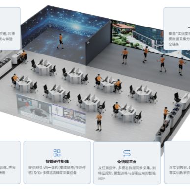 ErgoVR/XR®元宇宙和虚实融合实训室