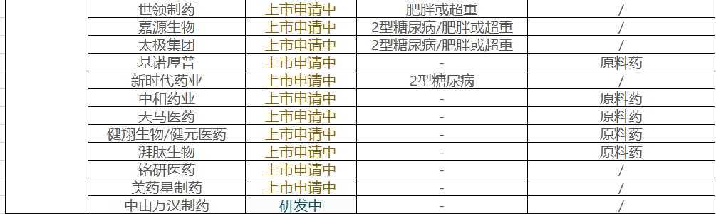 【技术干货】GLP-1药物从糖尿病治疗到体重管理的演进史（上）