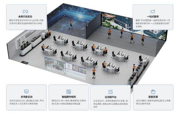 ErgoVR/XR®元宇宙和虚实融合实训室