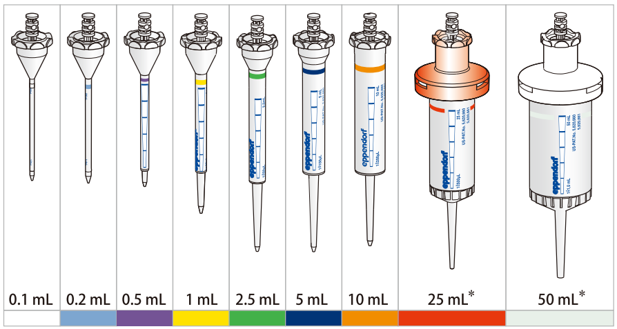【技术干货】Eppendorf | 产品要显贵，用途基础，性能就不基础！