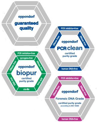 【技术干货】Eppendorf | 产品要显贵，用途基础，性能就不基础！