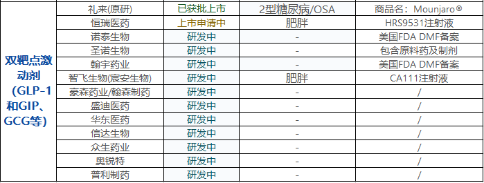 【技术干货】GLP-1药物从糖尿病治疗到体重管理的演进史（上）