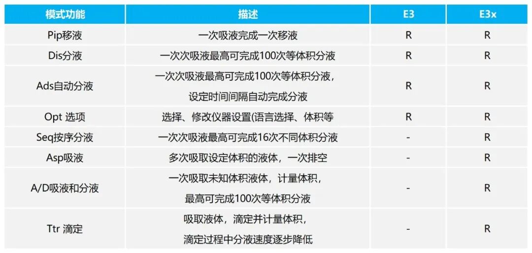 【技术干货】Eppendorf | 产品要显贵，用途基础，性能就不基础！