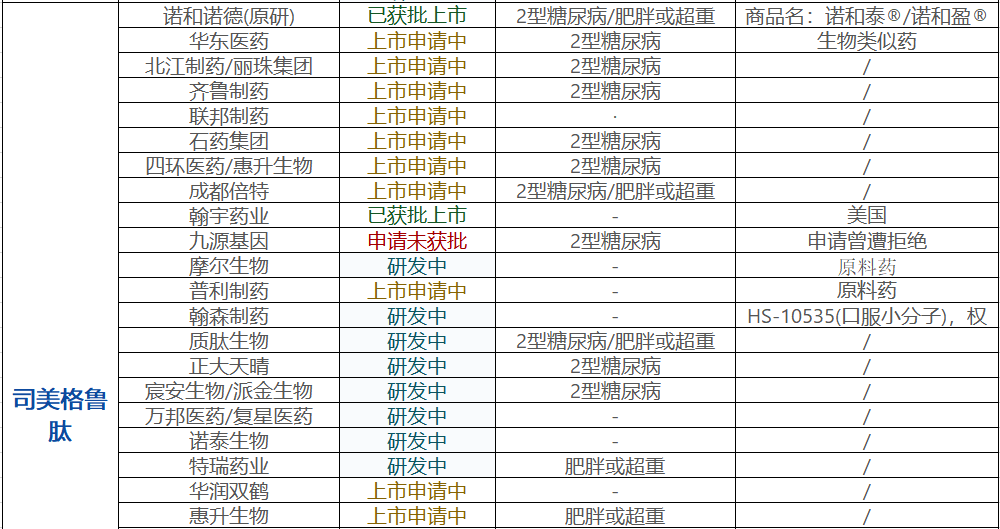 【技术干货】GLP-1药物从糖尿病治疗到体重管理的演进史（上）