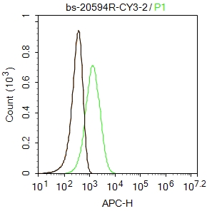 TLR4 Rabbit pAb, Cy3 conjugate