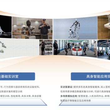 ErgoAI®人因智能实验室