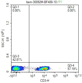 human CD3 Mouse mAb, BF488 con