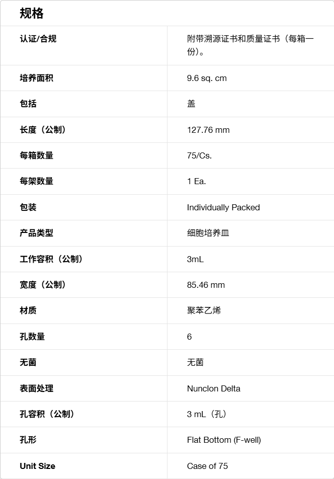 Nunc货号140675现货6孔细胞培养板191218788