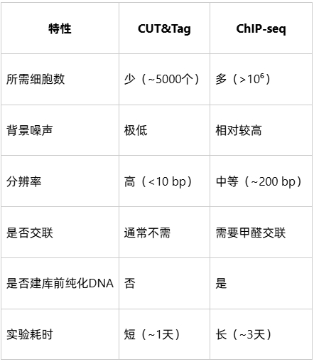cut-and-tag-analysis-zh13 cut-and-tag-analysis-zh13