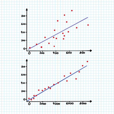 ELISA实验中标准曲线和样本的显色技巧解析