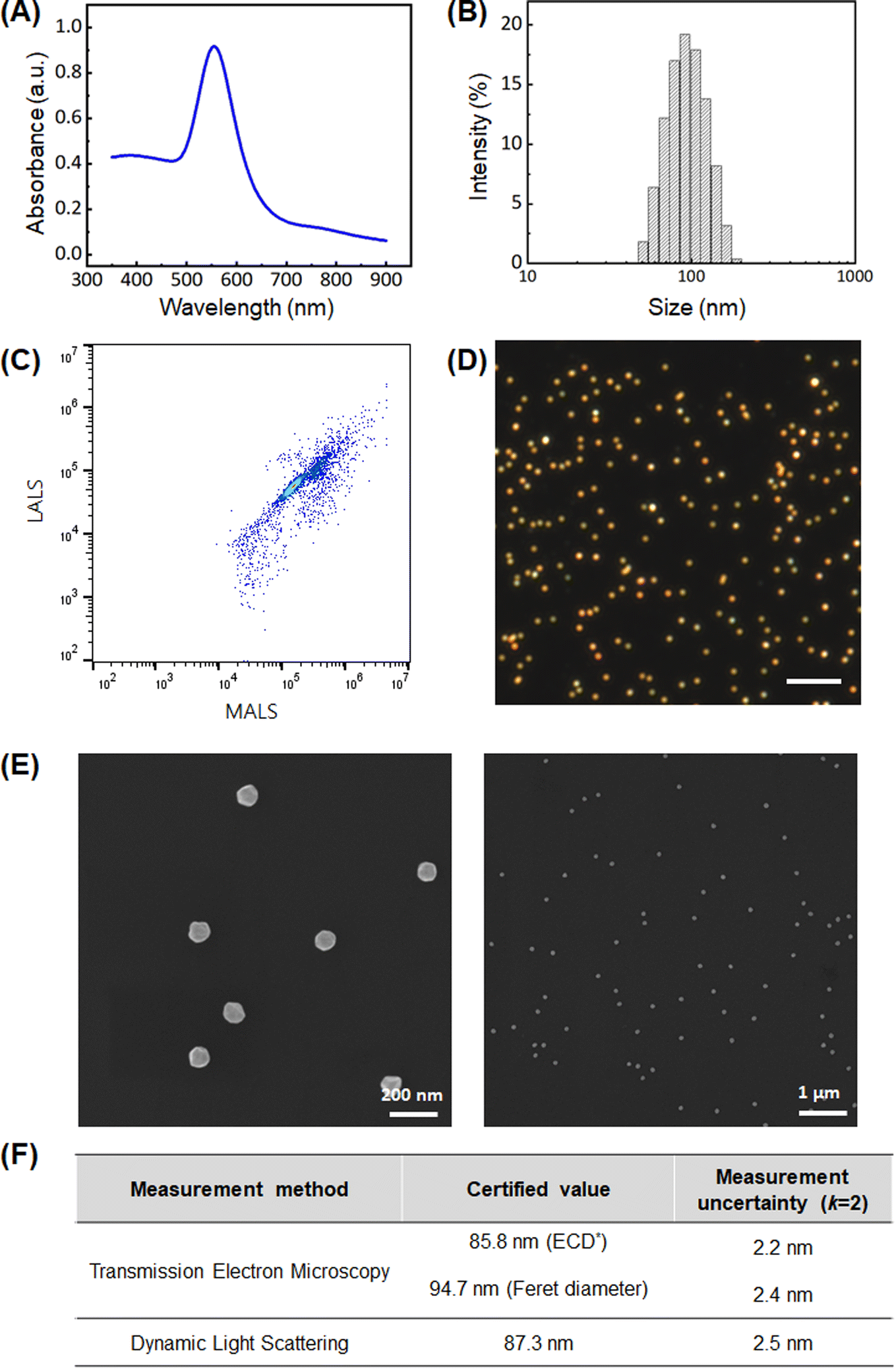 ApogeeFlow纳米流式仪文章分享,韩国计量研究院发表在Nanoscale Adv 上名为Quantification of cellular uptake of gold nanoparticles via scattering intensity changes in flow cytometry