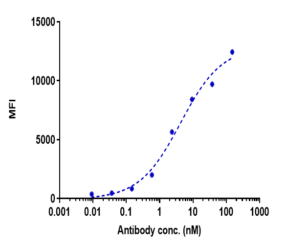 Anti-human GPC3 / Glypican-3 (