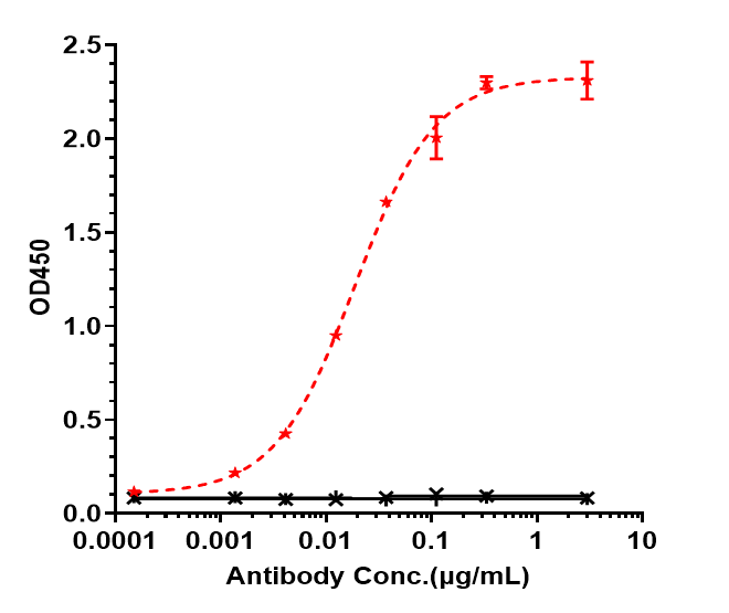Anti-human Mesothelin (Anetuma