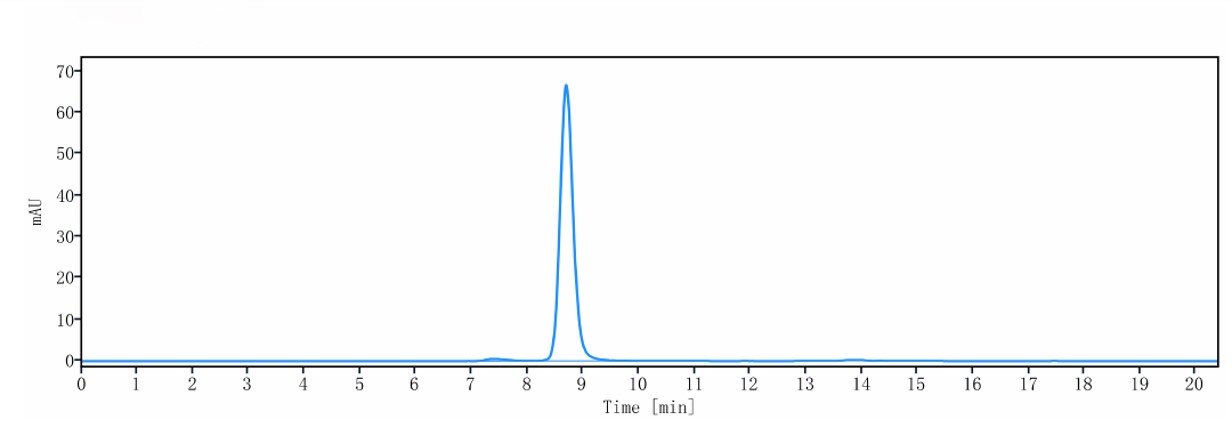 Anti-PD-L1 & VEGF Reference An