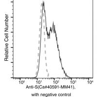 SARS-CoV-2 Spike | 抗-新冠 Spike 鼠单抗
